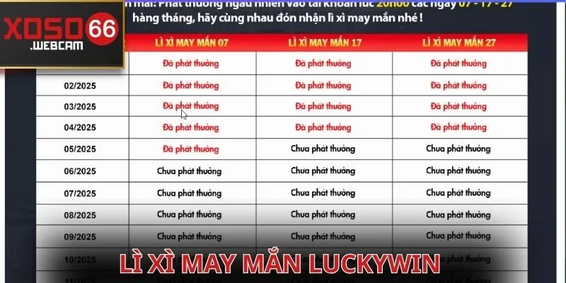XOSO66 - Đỉnh Cao Xổ Số Trực Tuyến Uy Tín Hàng Đầu 2025 30 xoso66